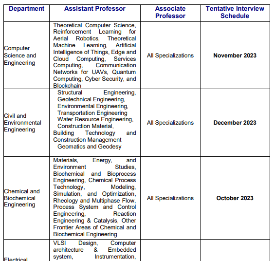 iit patna faculty recruitment