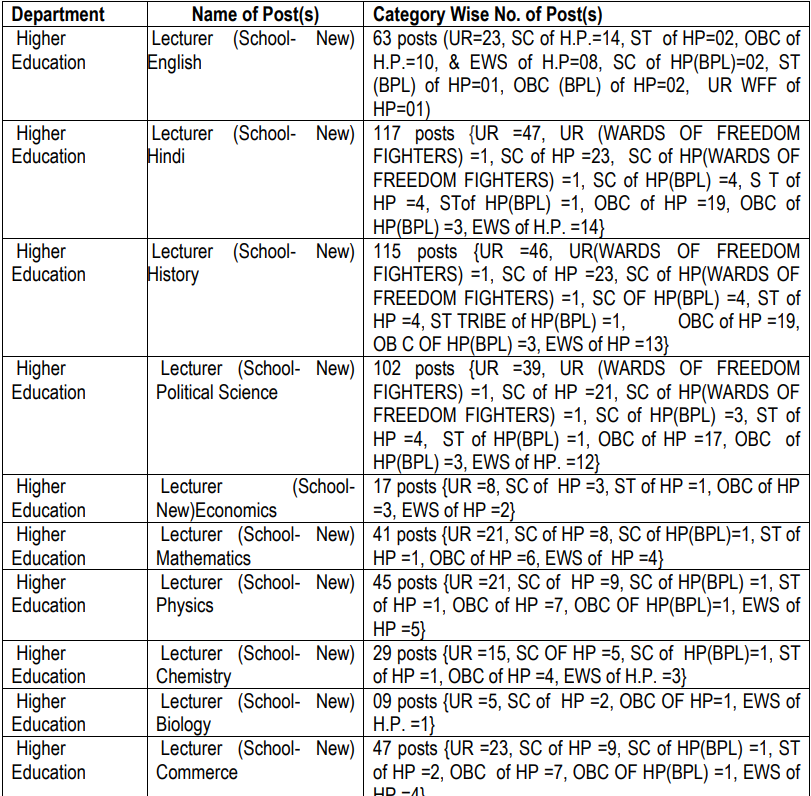 HPPSC PGT Lecturer notification