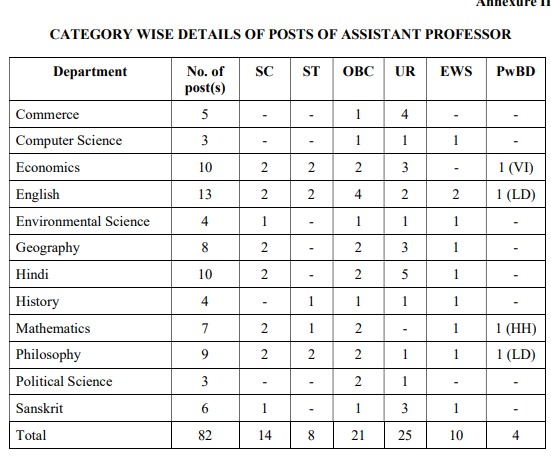 Shyama Prasad Mukherji College recruitment