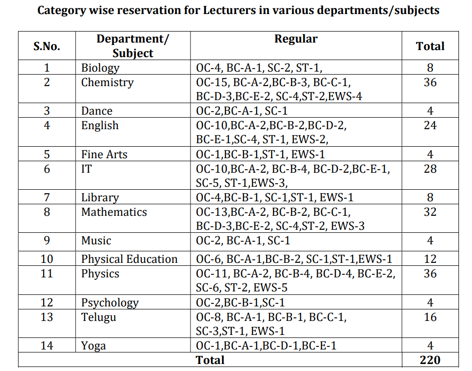 rgukt lecturer recruitment in ap nov 2023